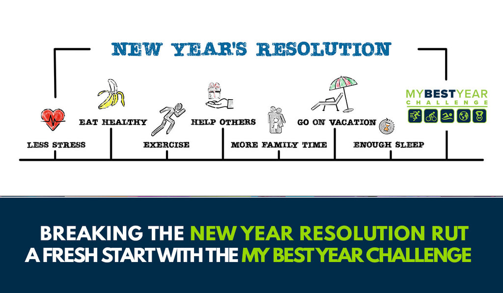 Breaking the New Year Resolution Rut; A Fresh Start with the 2024 My Best Year Challenge